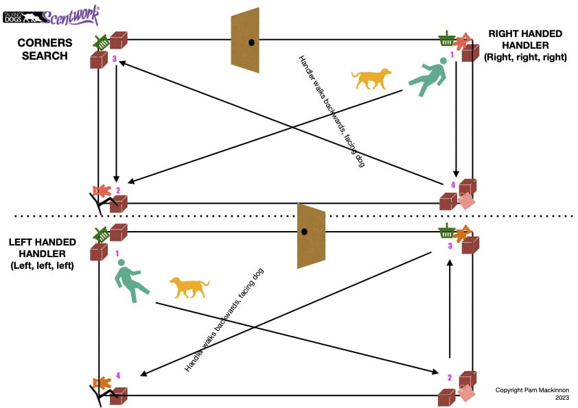 Handling Position Infographics Set - Image 4