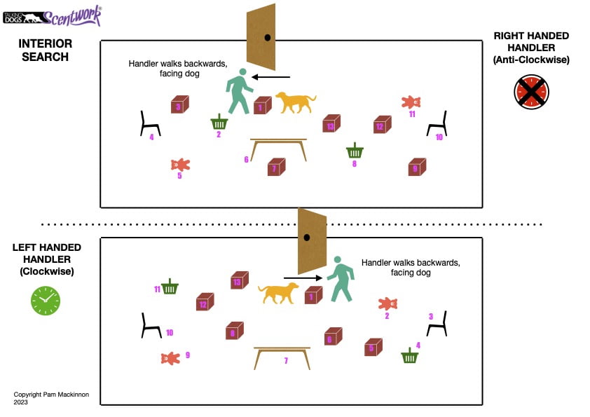 Handling Position Infographics Set - Image 5