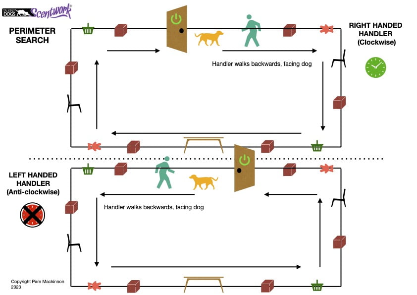 Handling Position Infographics Set - Image 6