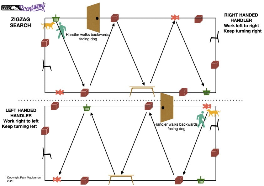 Handling Position Infographics Set - Image 9