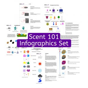 scent 101 infographics